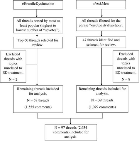 angion method reddit|Is Reddit a reliable source for information on erectile dysfunction .
